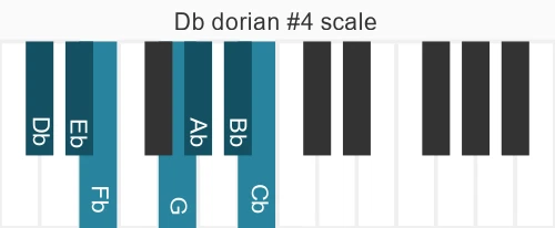 Piano scale for dorian #4